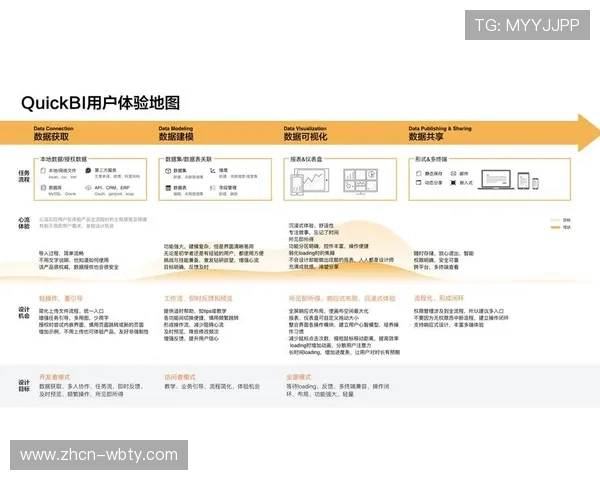 万博manbetx入口：详细介绍不同设备的登录入口操作流程，提升用户体验