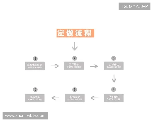 万博全站app最新版注册流程与账号登录技巧